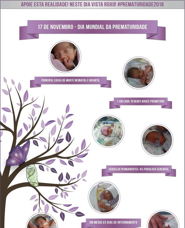 Cartaz informativo sobre o Dia Mundial da Prematuridade, com dados e imagens de bebés prematuros.