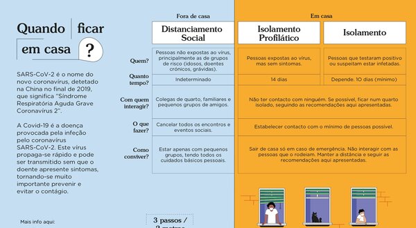 Infográfico sobre quando ficar em casa devido ao coronavírus, com orientações.
