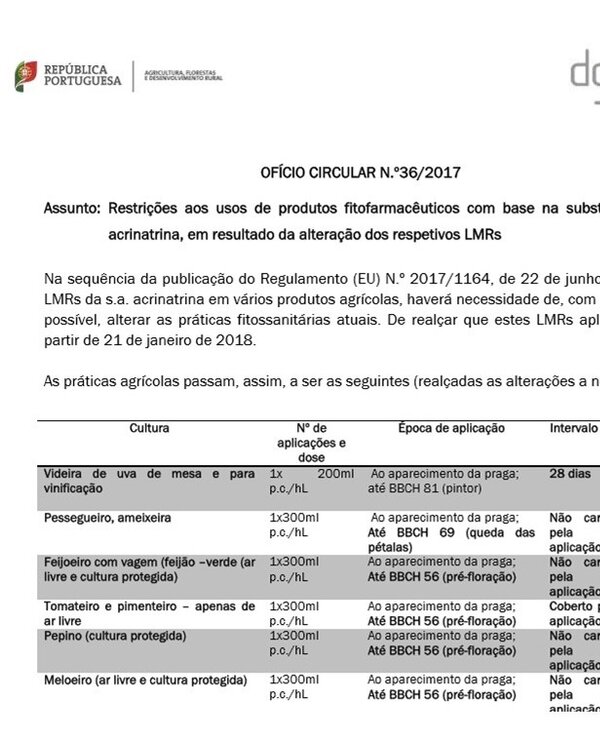 Ofício circular sobre restrições de produtos fitofarmacêuticos em Portugal.