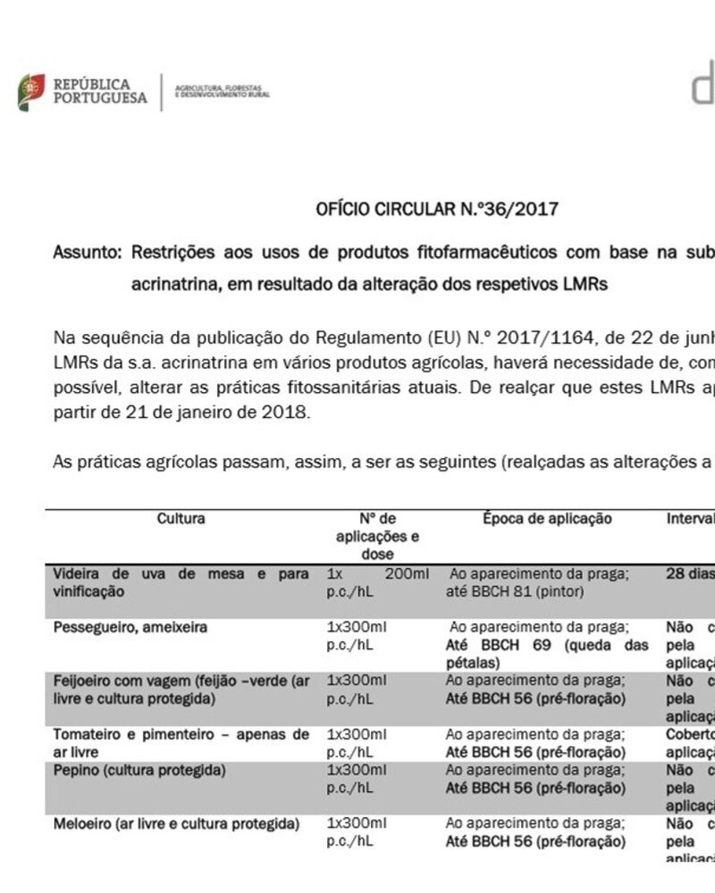 Ofício circular sobre restrições de produtos fitofarmacêuticos em Portugal.