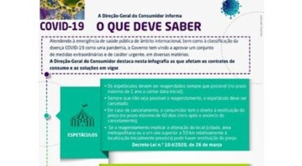 Infografia sobre direitos do consumidor durante a pandemia de COVID-19.