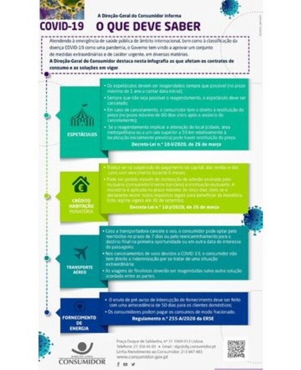 Infografia sobre direitos do consumidor durante a pandemia de COVID-19.