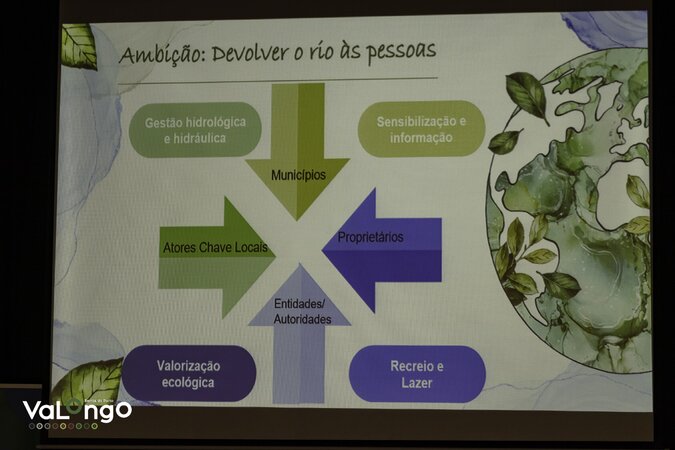 Proprietários de terrenos nas margens do Leça esclarecidos sobre processo de reabilitação do rio