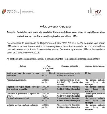 Aviso - Alteração aos usos da acrinatrina